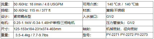 PY-參數(shù) PY-參數(shù).png